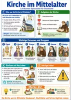 Vorschau - Poster - Kirche im Mittelalter – Spickzettel | Religion - Deckblatt