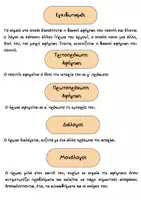 Προεπισκόπηση - Υποστηρικτικό υλικό / Ειδική αγωγή - Οδύσσεια Α' Γυμνασίου-Στοιχεία Θεωρίας - Σελίδα 3