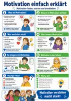Vorschau - Poster - Motivation einfach erklärt – Spickzettel | Psychologie - Deckblatt