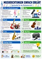 Vorschau - Poster - Musikrichtungen einfach erklärt – Spickzettel | Musik - Seite 1
