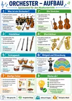 Vorschau - Poster - Orchester – Aufbau – Spickzettel | Musik - Deckblatt