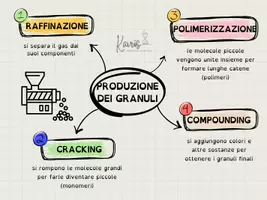 anteprima - Materiale di supporto/inclusione - La Plastica - Mappa Concettuale ad Alta Leggibilità - Pagina 2