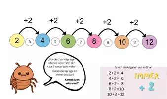 Vorschau - Präsentationen/Tafelbilder - Besondere Zahlenreihen mit Springfloh Flo - Seite 3