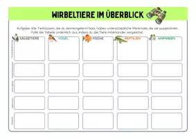 Vorschau - Arbeitsblätter - Wirbeltiere im Überblick - Tabelle zur Übersicht - Deckblatt