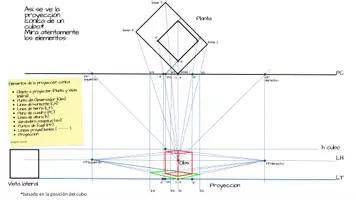 Vista previa - Unidades / Secuencias / Situaciones de Aprendizaje - PAQUETE PREMIUM DE GEOMETRÍA Y DIBUJO TÉCNICO - página 3
