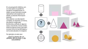 Vista previa - Unidades / Secuencias / Situaciones de Aprendizaje - PROYECCIÓN DIÉDRICA PASO-A-PASO: PRESENTACIÓN + EDITABLE - página 3