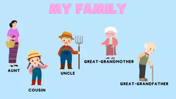 zapowiedź - Karta pracy "Family" - angielski dla dzieci 5-8 lat - strona 1