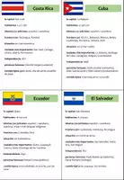 Vorschau - Arbeitsblätter - mini charla / Steckbriefe Países de Hispanoamérica - Seite 3