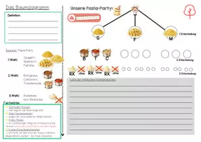 Vorschau - Arbeitsblätter - Einführung Baumdiagramme - Wir schmeißen eine Pastaparty! - Seite 2