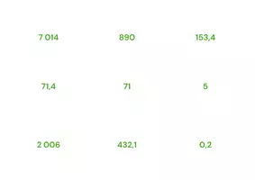 Vorschau - Spiele - Stop und Swap: Dezimalzahlen multiplizieren und dividieren (mit 10, 100, 1000) - Seite 3