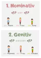 Vorschau - Poster - Merkposter: Die vier Fälle - Seite 1