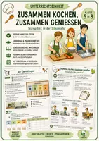 Vorschau - Arbeitsblätter - Hauswirtschaft: Zusammenarbeit & Dienste in der Schulküche | Klasse 5–8 - Deckblatt