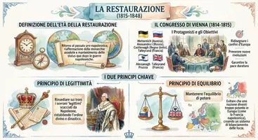anteprima - Schede informative - La Restaurazione ed il Congresso di Vienna - Pagina 1