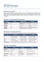 Vorschau - Arbeitsblätter - Nomen (Substantiv/Subjekt/Objekt) - Deklination und Kasus - Seite 1