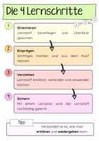 Vorschau - Fördermaterial/Inklusion - Lernentwicklungsgespräch für Klasse 2-6 | Lernen Lernen, KInder Eltern Gespräch (KEL), Elternarbeit , Elternkooperation, Sprechstunde • Heft für Eltern - Seite 3
