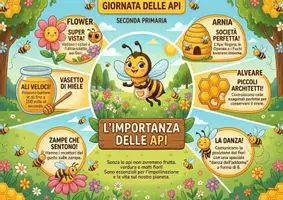 anteprima - Materiale di supporto/inclusione - Giornata delle api: poster, attività di ritaglio, diploma - Pagina di copertina