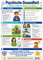 Vorschau - Poster - Psychische Gesundheit – Spickzettel | Psychologie - Deckblatt