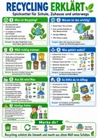 Vorschau - Poster - Recycling erklärt – Spickzettel | Erdkunde - Deckblatt