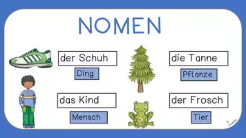 Vorschau - Unterrichtsreihen - Deutsch; Sprachgebrauch untersuchen; Nomen - Seite 2