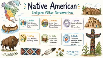 Vorschau - Arbeitsblätter - Arbeitsblatt "Native American" + Onlineübung & MP3 + Infografik - Seite 1