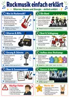 Vorschau - Poster - Rockmusik einfach erklärt – Spickzettel | Musik - Deckblatt