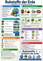 Vorschau - Poster - Rohstoffe der Erde – Spickzettel | Erdkunde - Seite 1