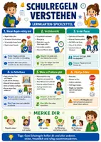 Vorschau - Poster - Schulregeln verstehen – Spickzettel | Sachunterricht - Deckblatt