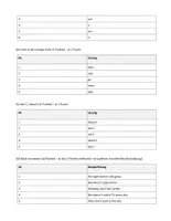 Vorschau - Arbeitsblätter - E (Jg. 5/6): (Probe-)Klassenarbeit (free time, zoo, simple present) - Seite 2