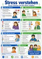 Vorschau - Poster - Stress verstehen – Spickzettel | Psychologie - Deckblatt