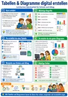 Vorschau - Poster - Materialpaket Medienbildung & digitale Kompetenz - Merkblätter zu Internet, Social Media, KI & Computer - Seite 1