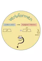 Vorschau - Spiele - Verben - Grundform und Präteritum | Differenzierte Drehscheiben (starke & schwache Verben) | Verben-Wheels | Klasse 3-4 - Seite 3