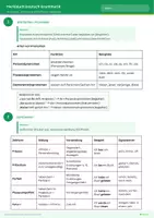 Vorschau - Merkblätter - Merkblatt Deutsch Grammatik (Pronomen, Satzglieder, Zeiten, Passiv), Klasse 6/7 - Seite 1