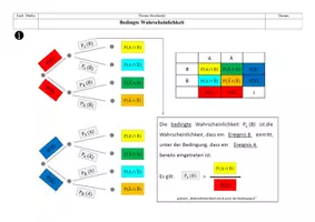 Vorschau - Arbeitsblätter - Bedingte Wahrscheinlichkeiten inklusive Vierfeldertafel - Seite 1