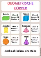 Vorschau - Poster - Mathe Geometrie Merkplakat Körper Kl.2/ Kl.3/ Kl.4 - Deckblatt