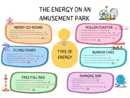 Vista previa - Presentaciones - The energy on an amusement park - Portada