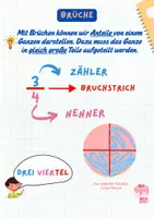 Vorschau - Poster - Brüche als Anteile: Merkblatt/Poster + Tafelbild - Mathe Klasse 5/6 - Seite 1