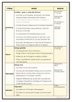 Vorschau - Stundenentwürfe - Praktikumsanfrage (Ablauf, Verhalten, Rollenspiele) - Seite 2