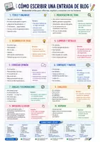 Vorschau - Arbeitsblätter - Cómo escribir una entrada de blog (Redemittel-Übersicht) - Deckblatt