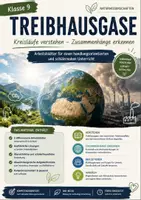 Vorschau - Stundenentwürfe - Treibhausgase verstehen – Klimasystem, Kohlenstoffkreislauf & Rückkopplungen | Naturwissenschaften Klasse 9 - Deckblatt