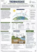 Vorschau - Stundenentwürfe - Treibhausgase verstehen – Klimasystem, Kohlenstoffkreislauf & Rückkopplungen | Naturwissenschaften Klasse 9 - Seite 2
