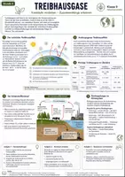 Vorschau - Stundenentwürfe - Treibhausgase verstehen – Klimasystem, Kohlenstoffkreislauf & Rückkopplungen | Naturwissenschaften Klasse 9 - Seite 1