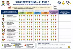 Vorschau - Lehrpläne/Lehrermaterial - Bewertungsbogen Klasse 1 LSA - Deckblatt