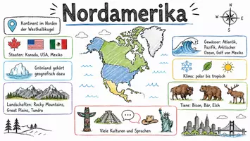 Vorschau - Arbeitsblätter - AB mit Fragen zum Thema "Nordamerika" + Lösungsblatt + Mindmap + Infografik - Seite 1