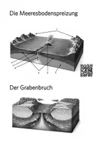Vorschau - Arbeitsblätter - Meeresbodenspreizung und Grabenbruch - Material und Unterricht - Seite 3