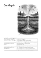 Vorschau - Arbeitsblätter - Der Geysir - Material und Unterricht - Seite 3