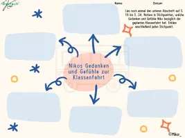 Vorschau - Arbeitsblätter - Nikos Gedanken und Gefühle zur Klassenfahrt „Tanz der Tiefseequalle" - Deckblatt