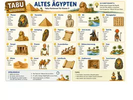 Vorschau - Spiele - Spiele Geschichte / Steinzeit / Ägypten / Klasse 5 / Erklären / Pantomime / Quiz - Seite 2