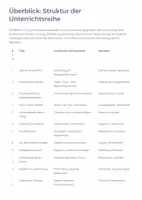 Vorschau - Unterrichtsreihen - Konfliktlösung & Kommunikation im Alltag – Unterrichtskonzeption für soziales Lernen Sek I/II - Seite 1