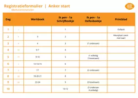 Voorbeeld - Registratieformulier - Veilig leren lezen (Zoemversie) - Voorblad