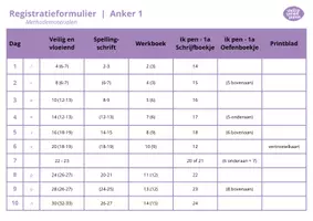 Voorbeeld - Registratieformulier - Veilig leren lezen (Zoemversie) - Pagina 1